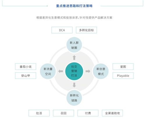 2021年中国移动社交营销发展白皮书