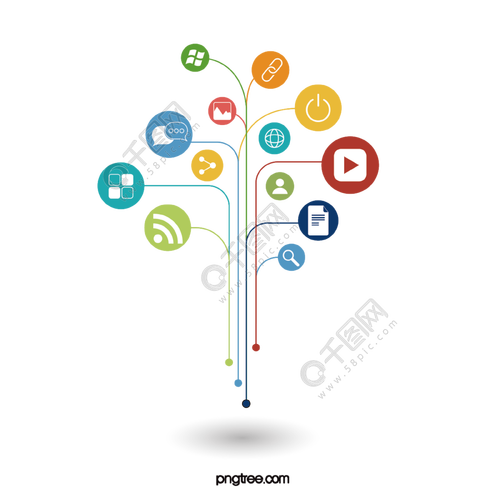 互联网社交树状图1年前发布