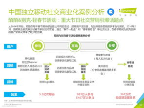 艾瑞 2016年中国移动社交行业系列研究报告 产品篇 Useit 知识库